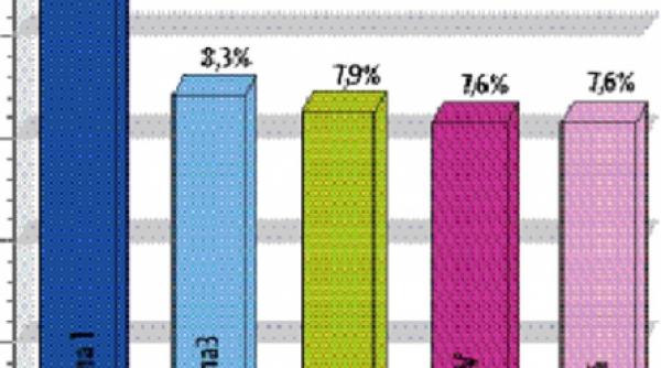 programele de seara ale antenei 1 lidere de audienta