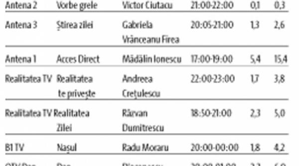 talk show uri miercuri 25 martie