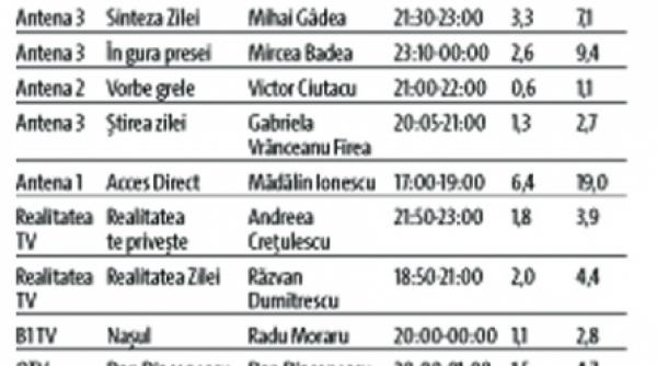 talk show uri joi 26 martie