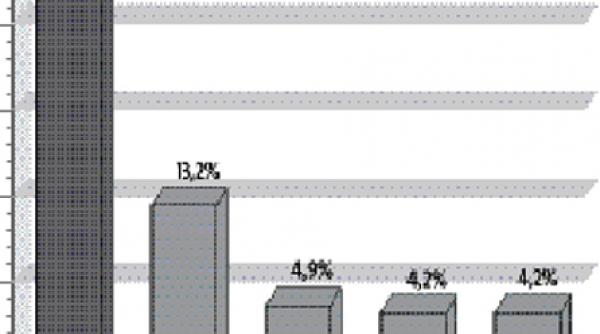 antena 1 lider absolut de audienta