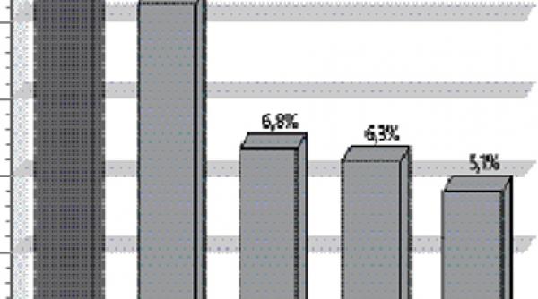 antena 1 cel mai vizionat post tv