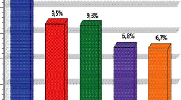 telenovela observatorul de noapte si capatos lideri de audienta la antena 1
