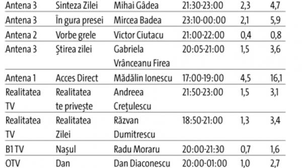 talk show uri miercuri 1 aprilie