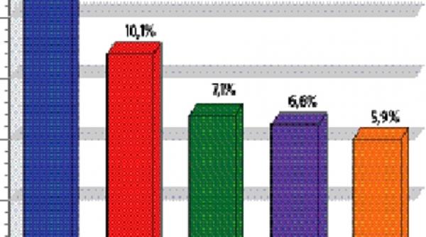 un show pacatos lider de audienta la antena 1