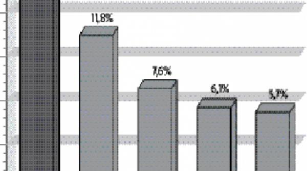antena 1 lider de audienta