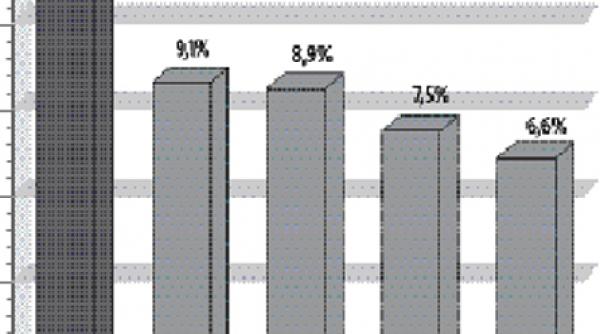 telenovela observator si un show pacatos lideri de audienta la antena 1