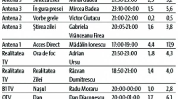 audiente tv 9 aprilie