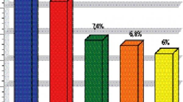 telenovela stiri si un show pacatos lideri de audienta la antena 1