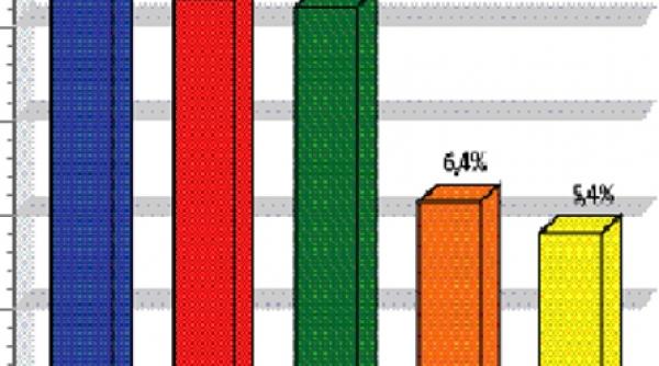 antena 1 lider de audienta in prime time