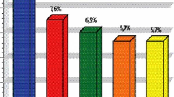 antena 1 lider de audienta in late night