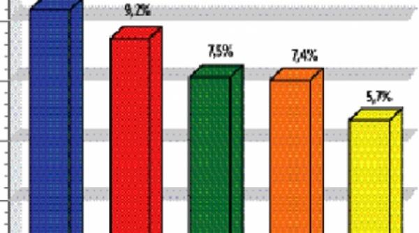 telenovela observatorul de noapte si capatos lideri de audienta la antena 1