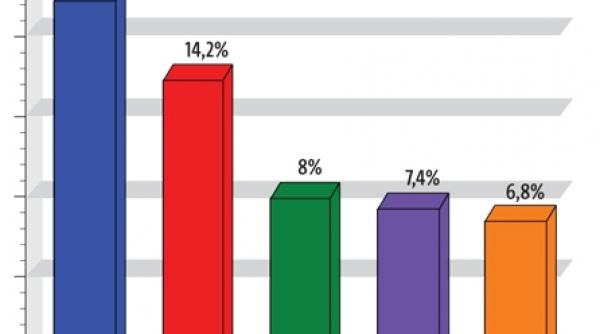 divertis mall si divertis mall si prietenii lideri de audienta la antena 1