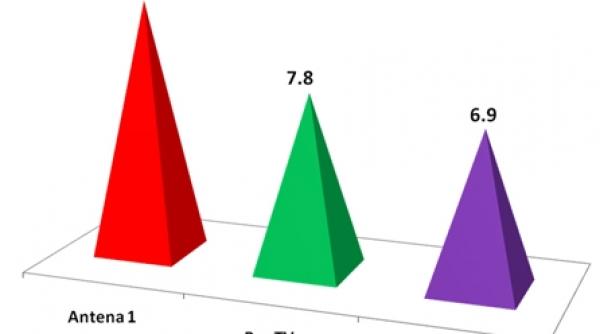 un show pacatos liderul noptilor la antena 1
