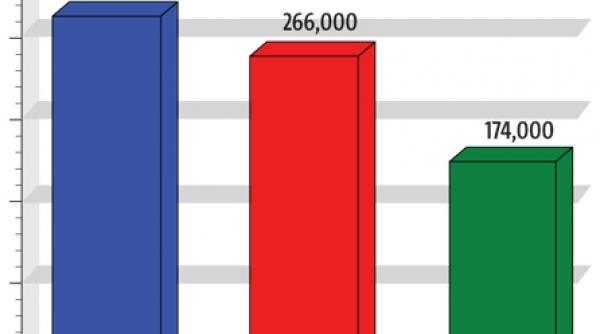 acces direct bate happy hour si in week end