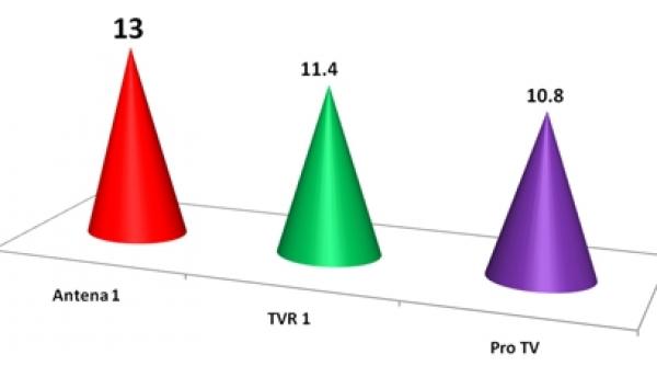 serialul fetele marinarului mai vizionat decat semifinala eurovision