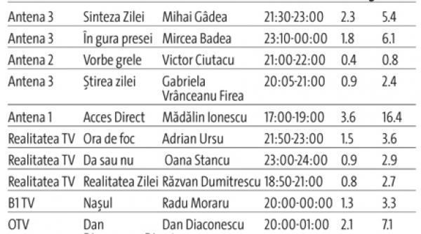 talk show uri joi 14 mai