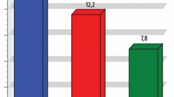 romanii au ales antena 1 si in luna mai