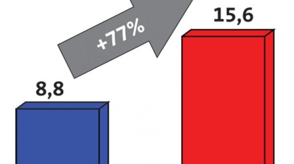 audiente tv antena 1 creste in acces