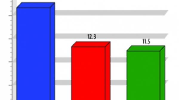 observatorul de la ora 7 00 liderul diminetilor de week end