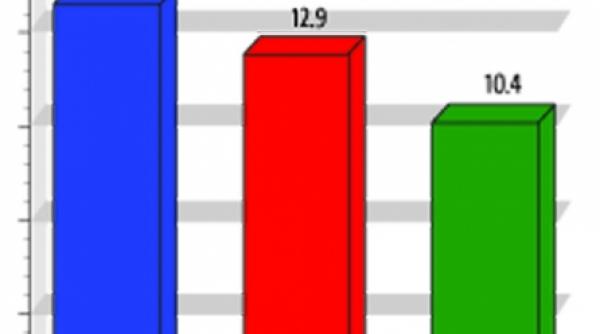 antena 1 lider de audienta joi seara