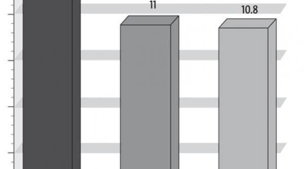 antena 1 isi mentine pozitia de lider