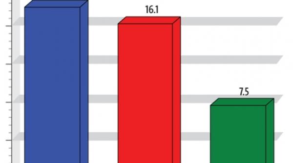 antena 1 lider de audienta cu acces direct