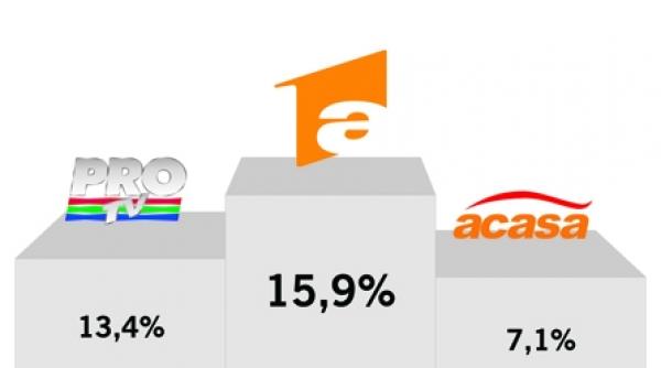 sapte meciuri de fotbal in acelasi timp