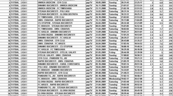gsp tv implineste un an