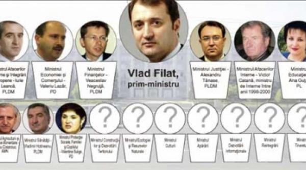 structura guvernamentala noua la chisinau