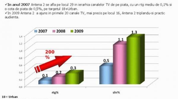 a crescut intr un an cat altii in sapte