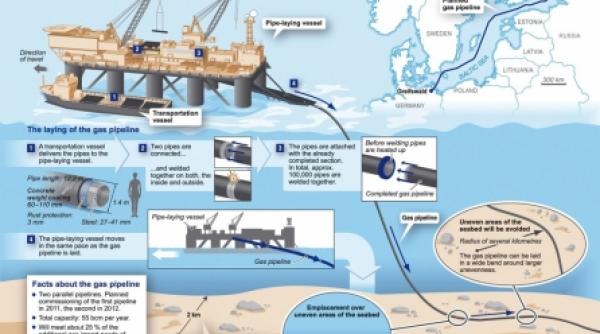 deschide nord stream o noua era a dominatiei rusiei in europa