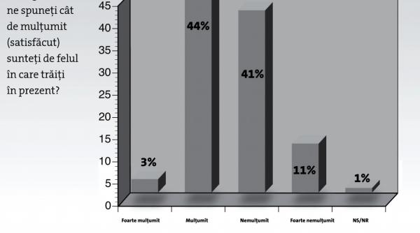 fericirea si satisfactia romanilor in prezent comparativ cu perioada de dinainte de 1989