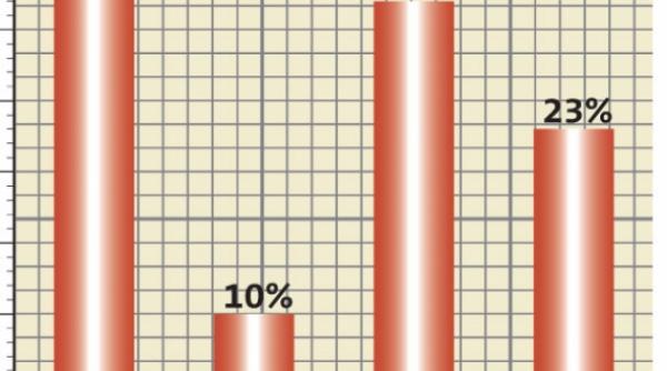iliescu si nastase cei mai apreciati demnitari