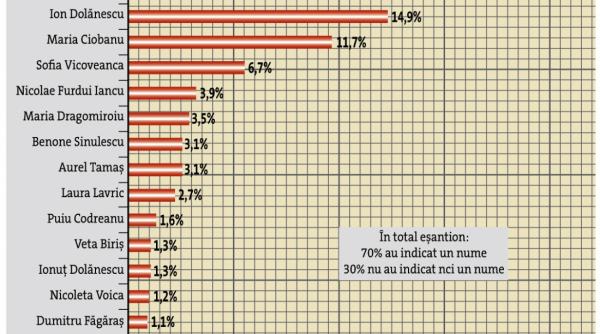 irina loghin cea mai apreciata solista de muzica populara