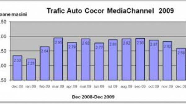 date audienta cocor mediachannel pe 2009