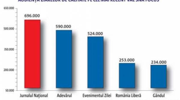jurnalul national este nr 1