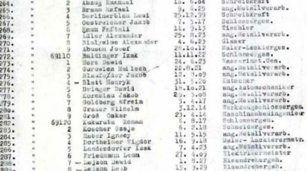 lista lui schindler scoasa la licitatie