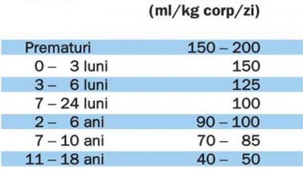 apa ce si cat in fiecare zi
