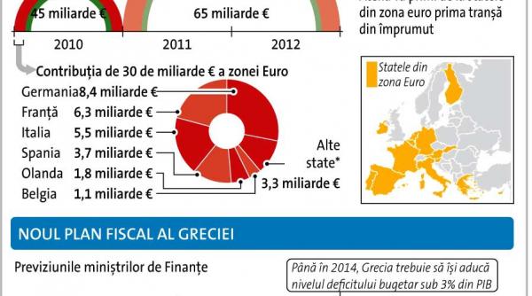perfuzii pentru grecia
