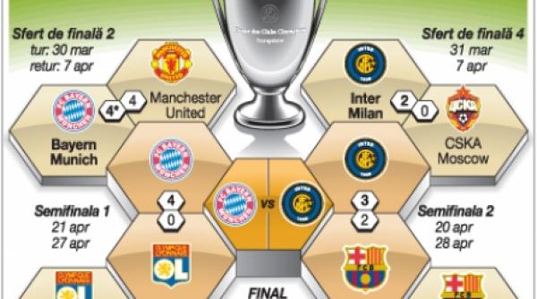 drumul spre finala statistica