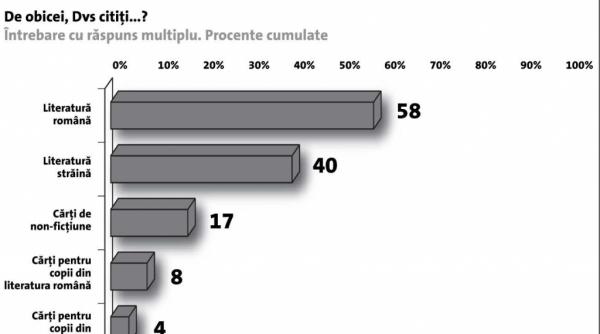 clasicii romani in top