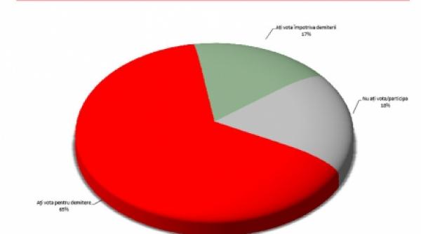 pdl si basescu in cadere libera