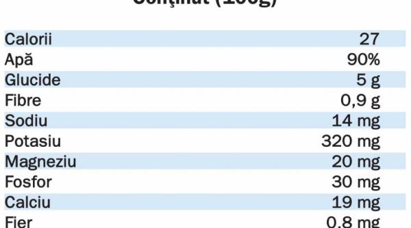 hidratare de vara cu pepene