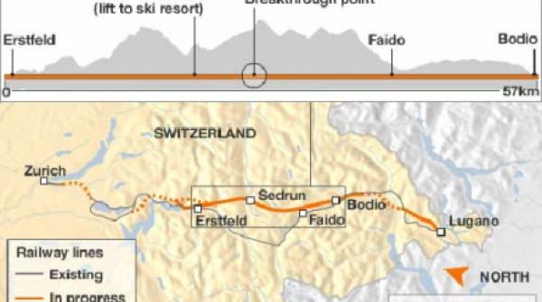 s a construit tunelul lumii