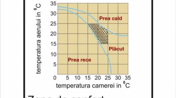 sistemele de incalzire