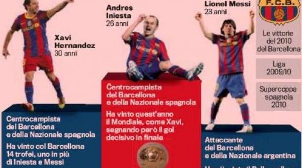 balonul de aur 2010 iniesta marele favorit sneijder out