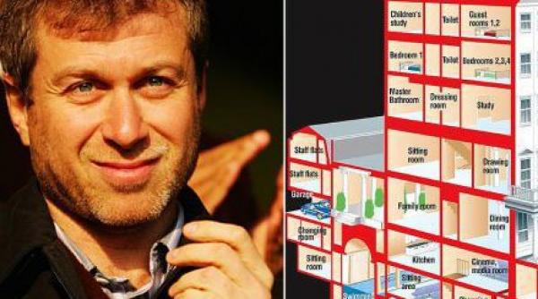 palatul lui abramovici