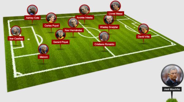 barca are sase jucatori in echipa anului 2010 anuntata de uefa