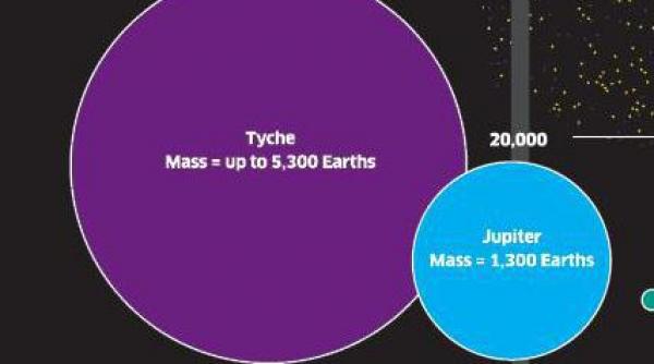 planeta ascunsa este de patru ori mai mare decat jupiter si se afla in sistemul solar