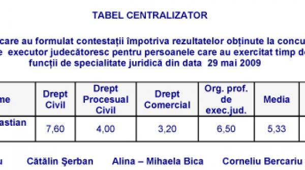 boc promoveaza in guvern juristi de nota 3